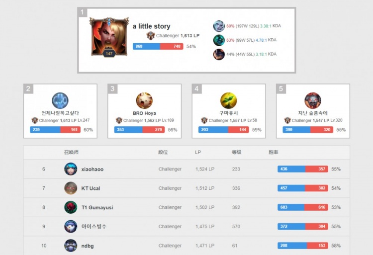 教练组通常 教练组通常