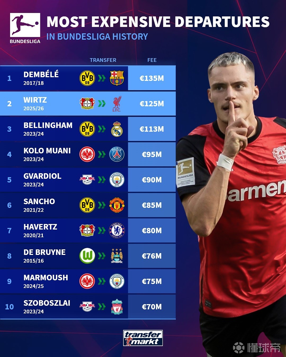 为后续赛季 为后续赛季